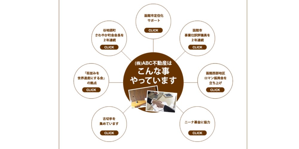 ABC不動産の事業紹介チャート図